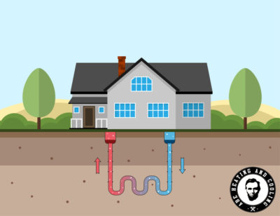 Which of the 5 Geothermal Heat Pump Systems is Best for Your Home?