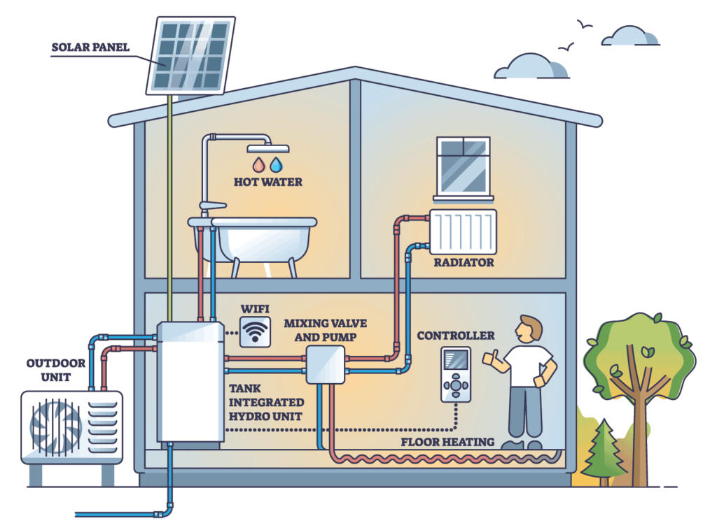 How Air Source Heat Pumps Work