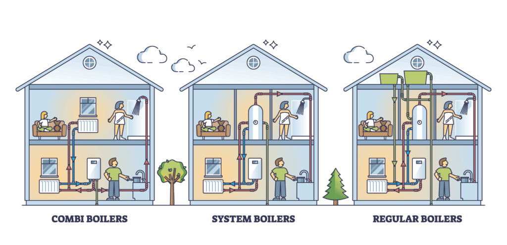How Boilers Work