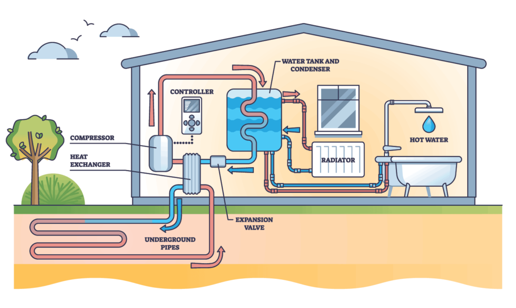 How Ground Source Heat Pumps Work