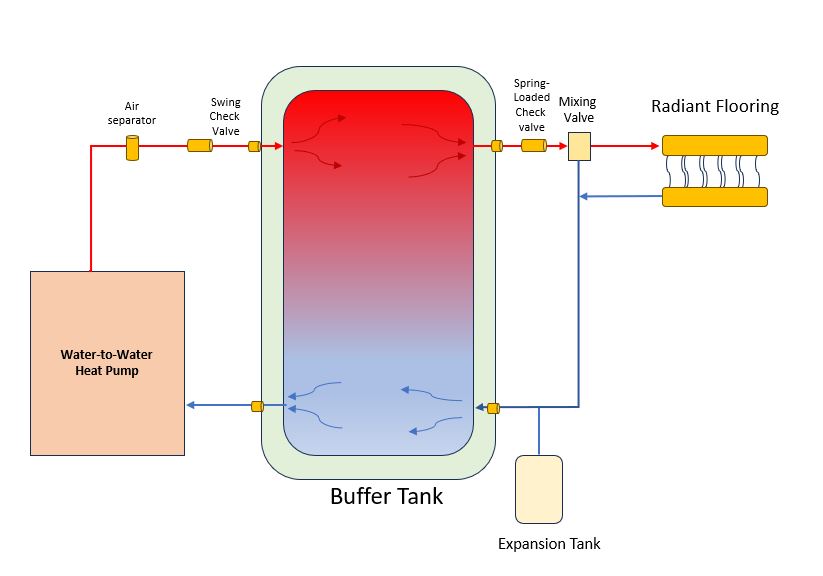 Bosch 3-Ton Water-to-Air Heat Pump