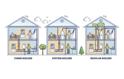 Understanding the Different Types of Boilers: Combi, System, and Regular